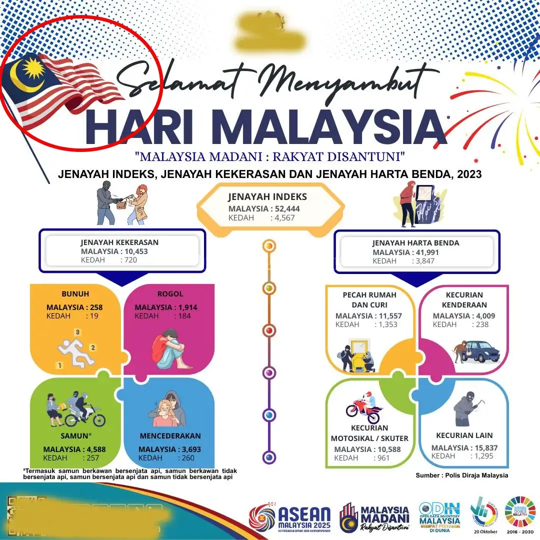 20250902 kesalahan design jalur gemilang 07